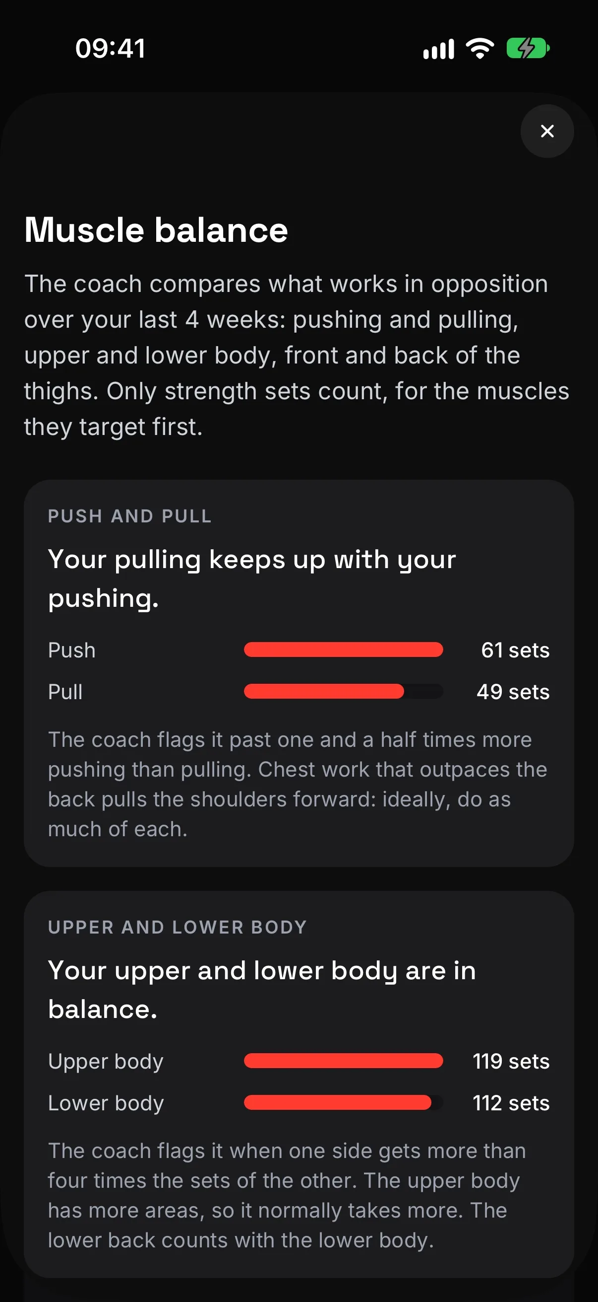 The muscle balance worked out by the coach