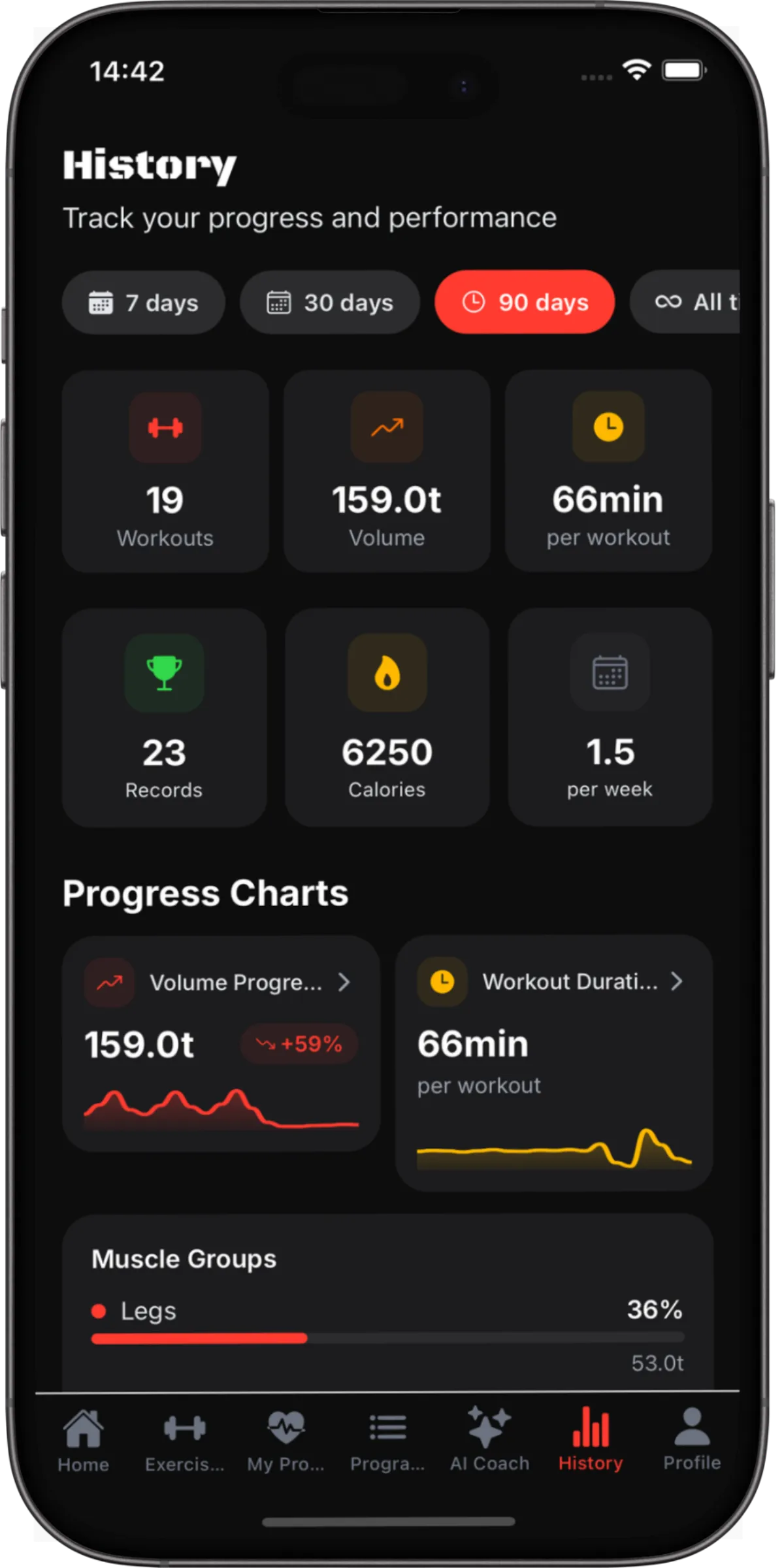 BenchRep statistics