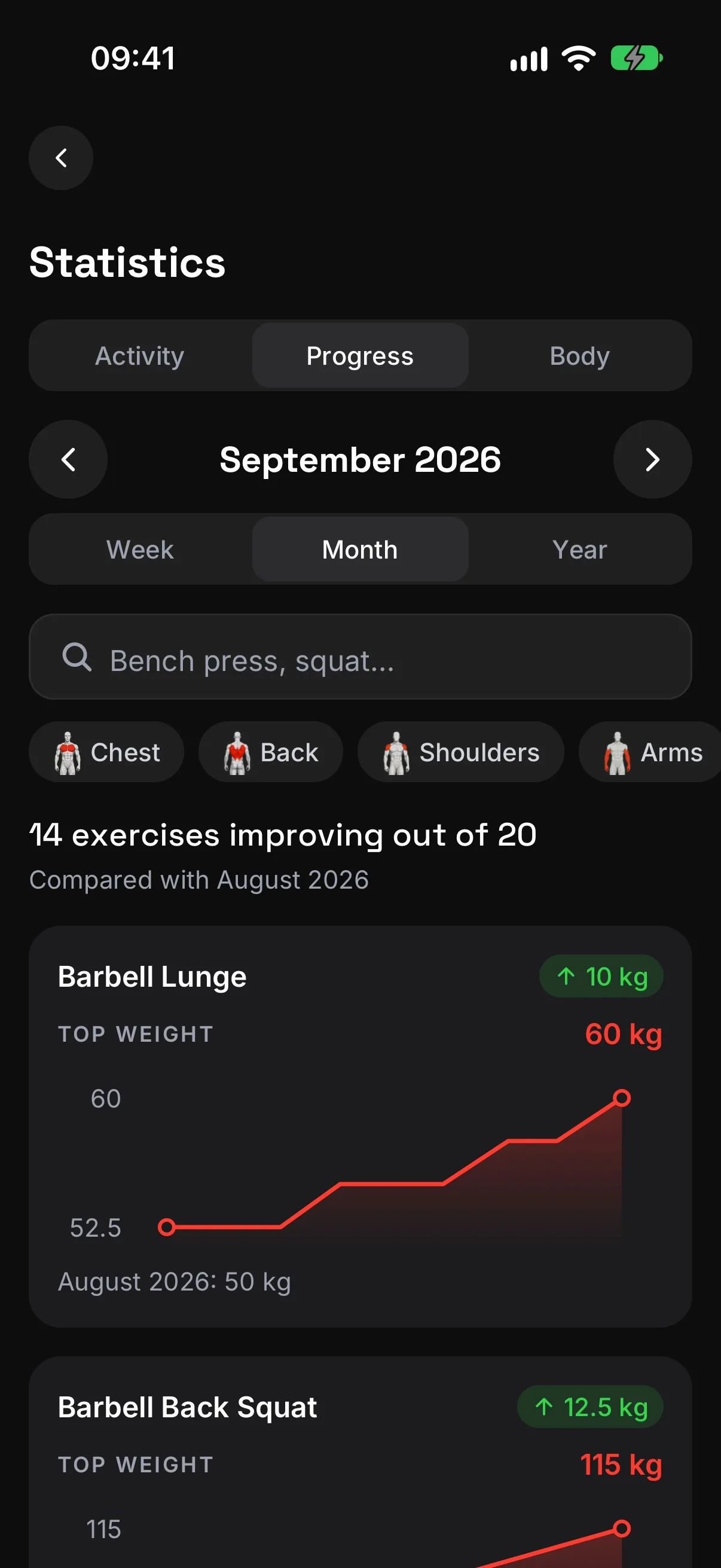 Monthly statistics: the heaviest load on each exercise, compared with the previous month
