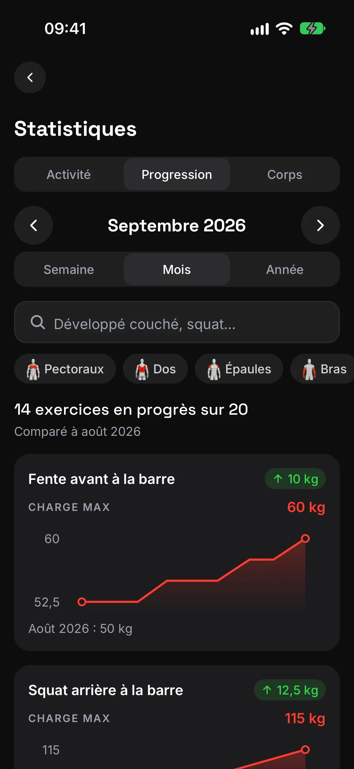 Les statistiques du mois : la charge maximale de chaque exercice, comparée au mois précédent