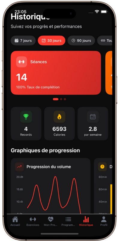BenchRep - Statistiques de progression